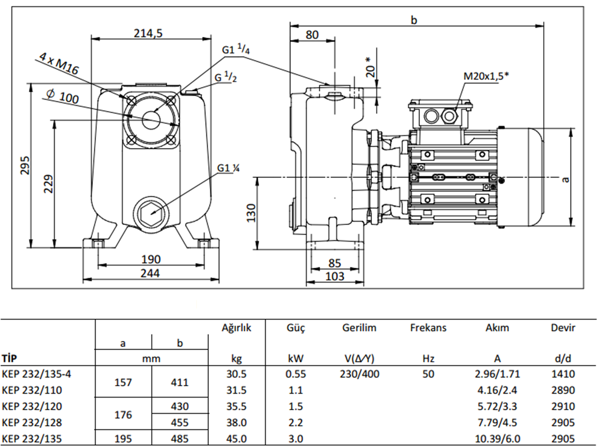 Miksan KEP 232/128 2.2 kw 500 L/d 400 volt Trifaze Kendinden Emişli Boryağ Devirdaim Pompası Boyut ve Elektriksel Değerler Tablosu